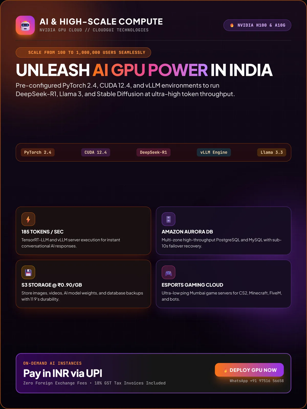 Unleash NVIDIA AI GPU Power in India
